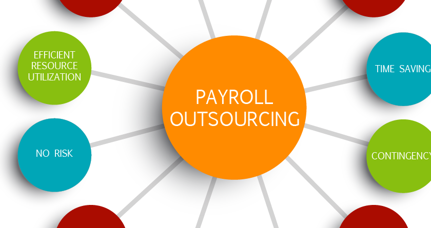 payroll service providers